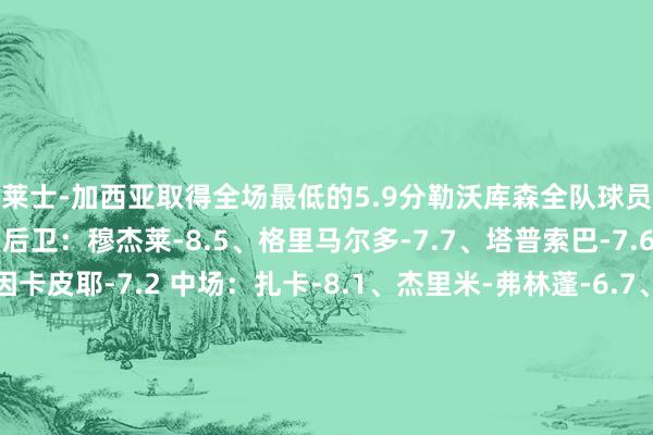 阿莱士-加西亚取得全场最低的5.9分勒沃库森全队球员评分 门将：科瓦日-6.9 后卫：穆杰莱-8.5、格里马尔多-7.7、塔普索巴-7.6、约纳坦-塔-7.1、因卡皮耶-7.2 中场：扎卡-8.1、杰里米-弗林蓬-6.7、帕拉西奥斯-7.4、阿莱士-加西亚-5.9、内森-特拉-7.1、维尔茨-7.6、安德里希-6.0 前卫：泰里耶-7.0海外米兰全队球员评分 门将：索默-7.6 后卫：巴斯托尼-7