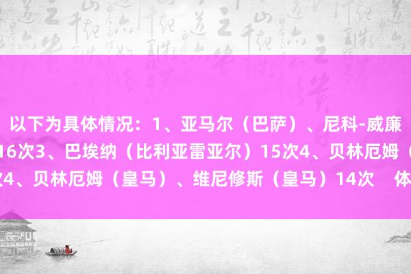 以下为具体情况：1、亚马尔（巴萨）、尼科-威廉姆斯（毕尔巴鄂竞技）16次3、巴埃纳（比利亚雷亚尔）15次4、贝林厄姆（皇马）、维尼修斯（皇马）14次    体育赛事直播